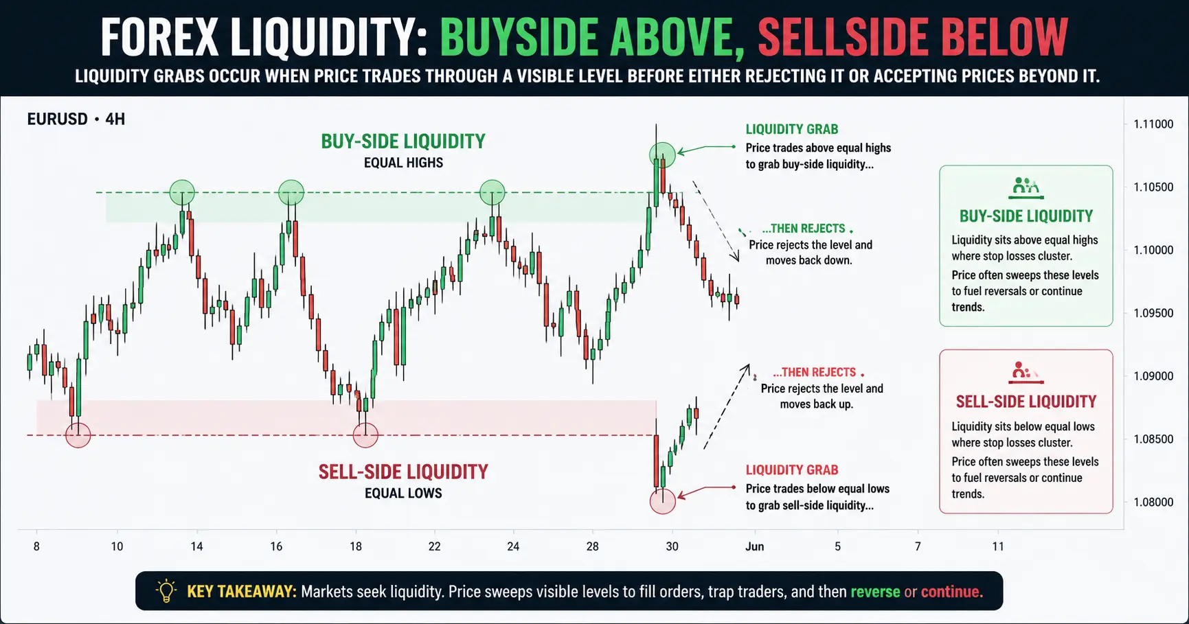Liquidity Grabs in Forex: A Practical Smart Money Guide