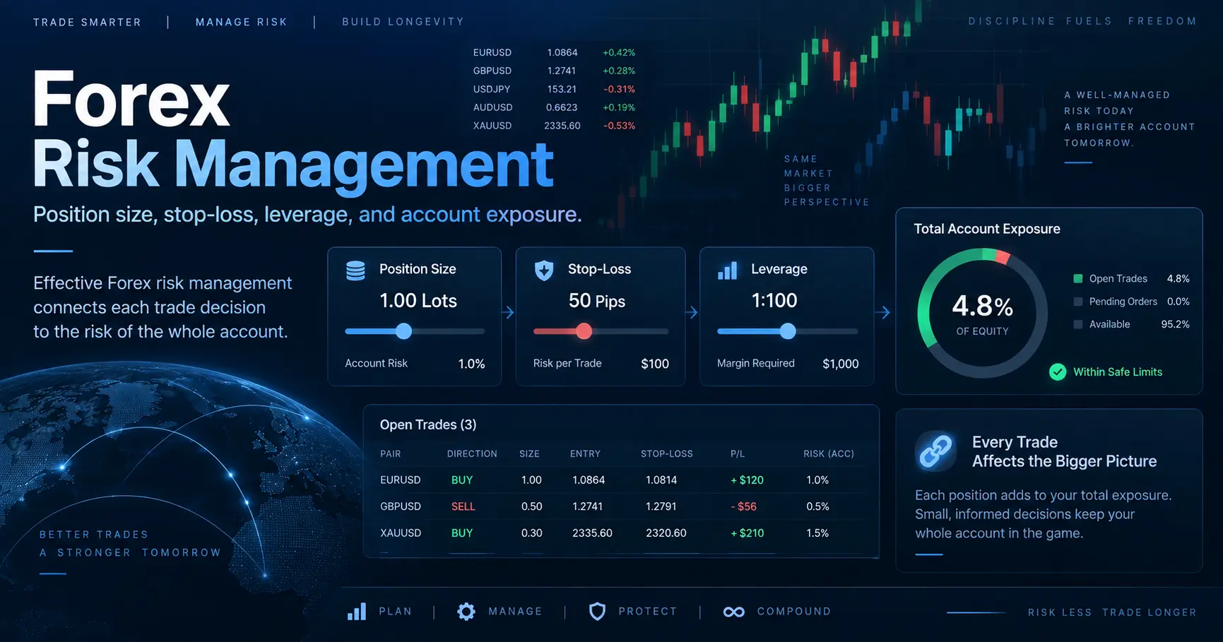 Forex Risk Management: The Fundamentals You Need to Know